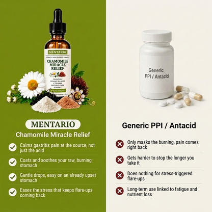 Chamomile Miracle Relief Formula